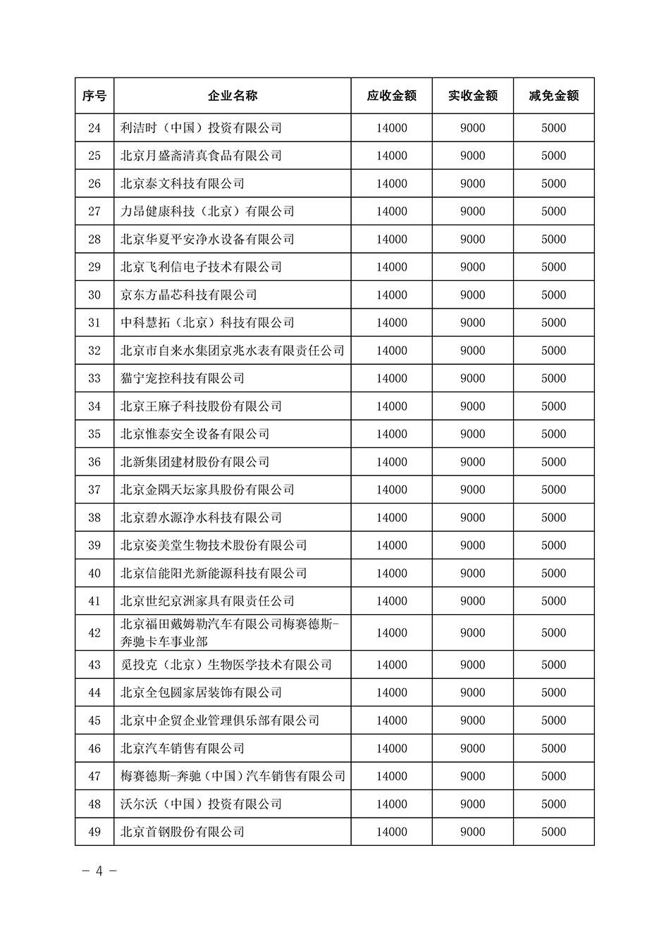 中國質量檢驗協會關于發布《2023年全國“質量月”活動減免部分企業服務費用明細列表》的公告