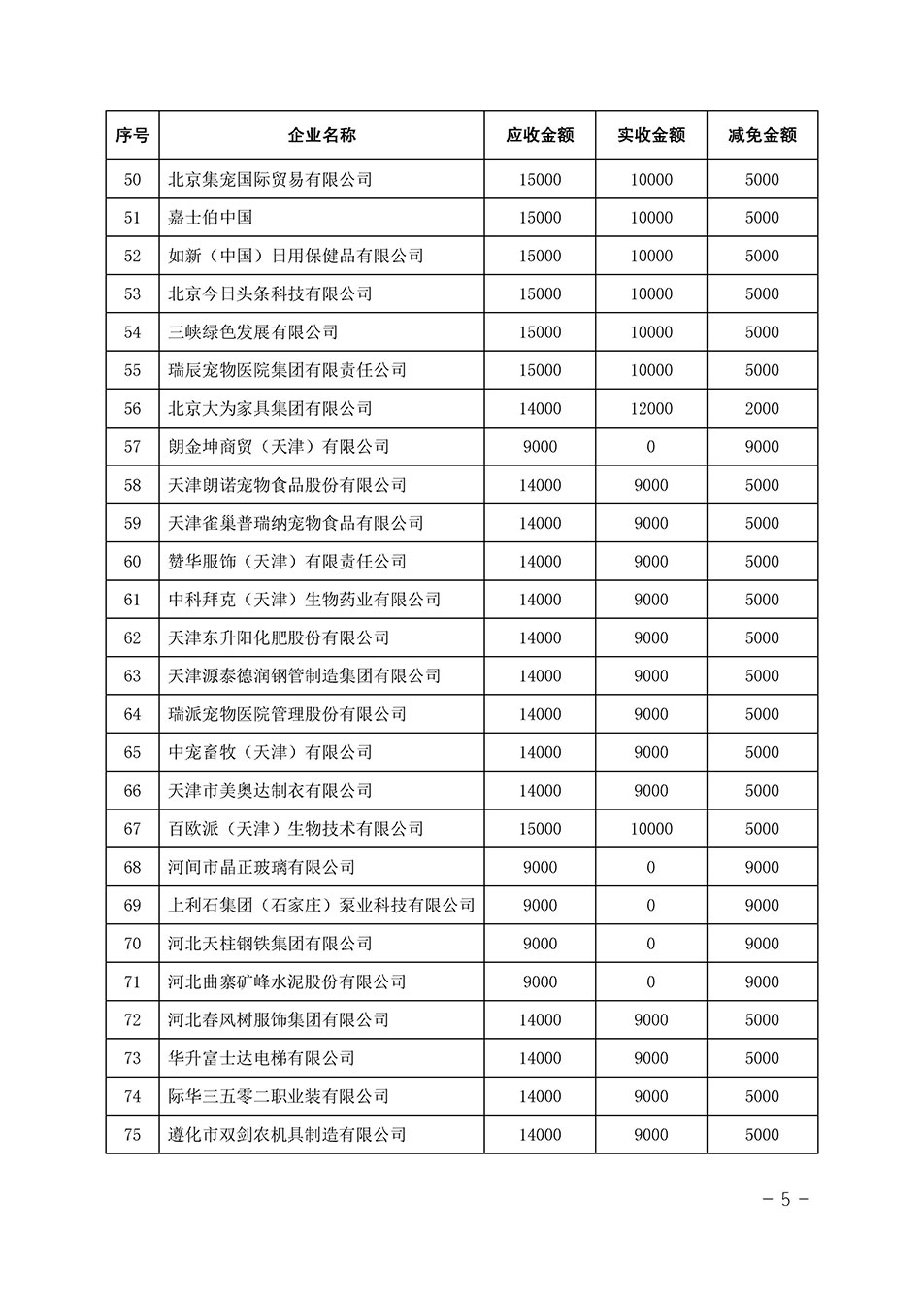 中國質量檢驗協會關于發布《2023年全國“質量月”活動減免部分企業服務費用明細列表》的公告