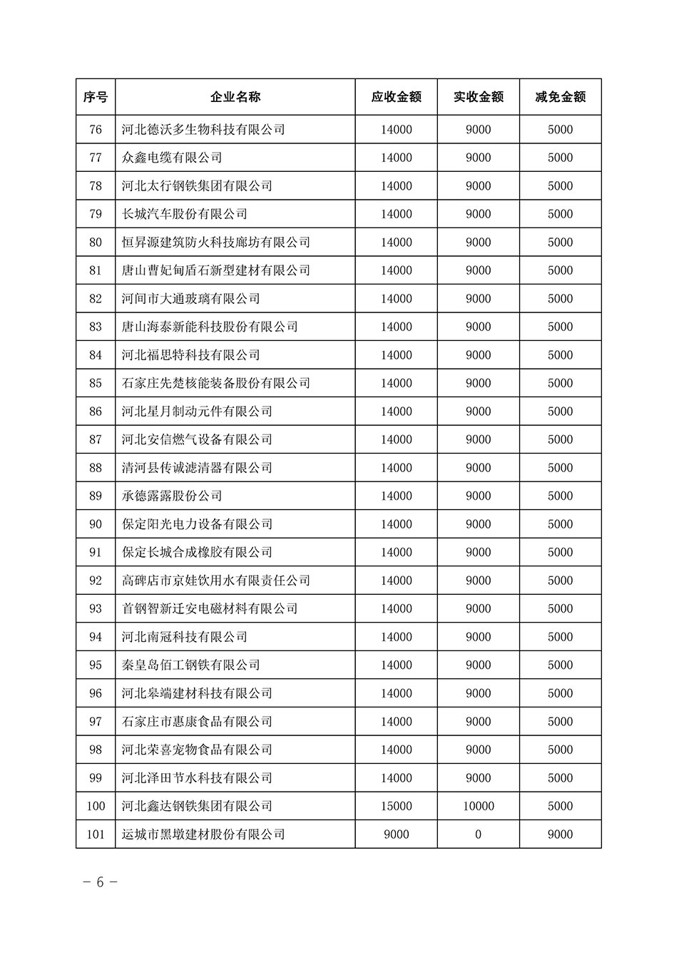 中國質量檢驗協會關于發布《2023年全國“質量月”活動減免部分企業服務費用明細列表》的公告