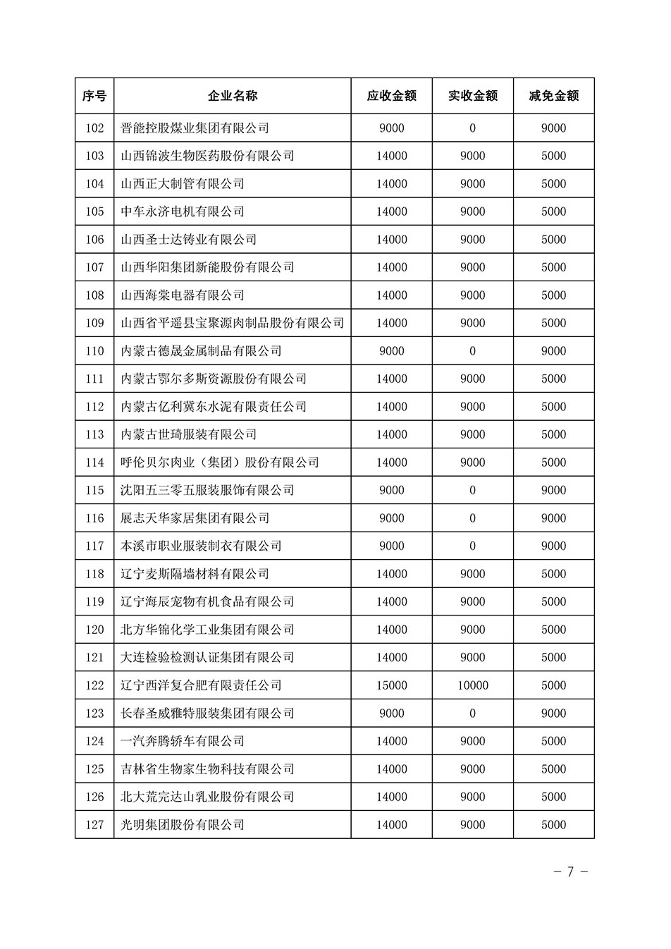 中國質量檢驗協會關于發布《2023年全國“質量月”活動減免部分企業服務費用明細列表》的公告