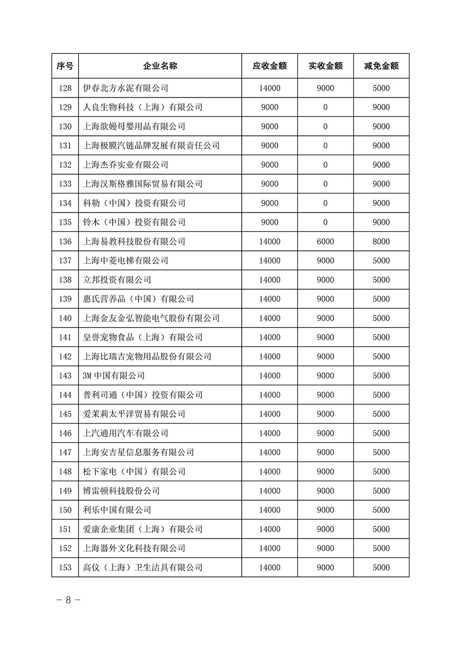 中國質量檢驗協會關于發布《2023年全國“質量月”活動減免部分企業服務費用明細列表》的公告