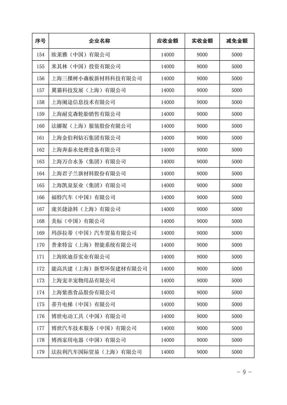 中國質量檢驗協會關于發布《2023年全國“質量月”活動減免部分企業服務費用明細列表》的公告