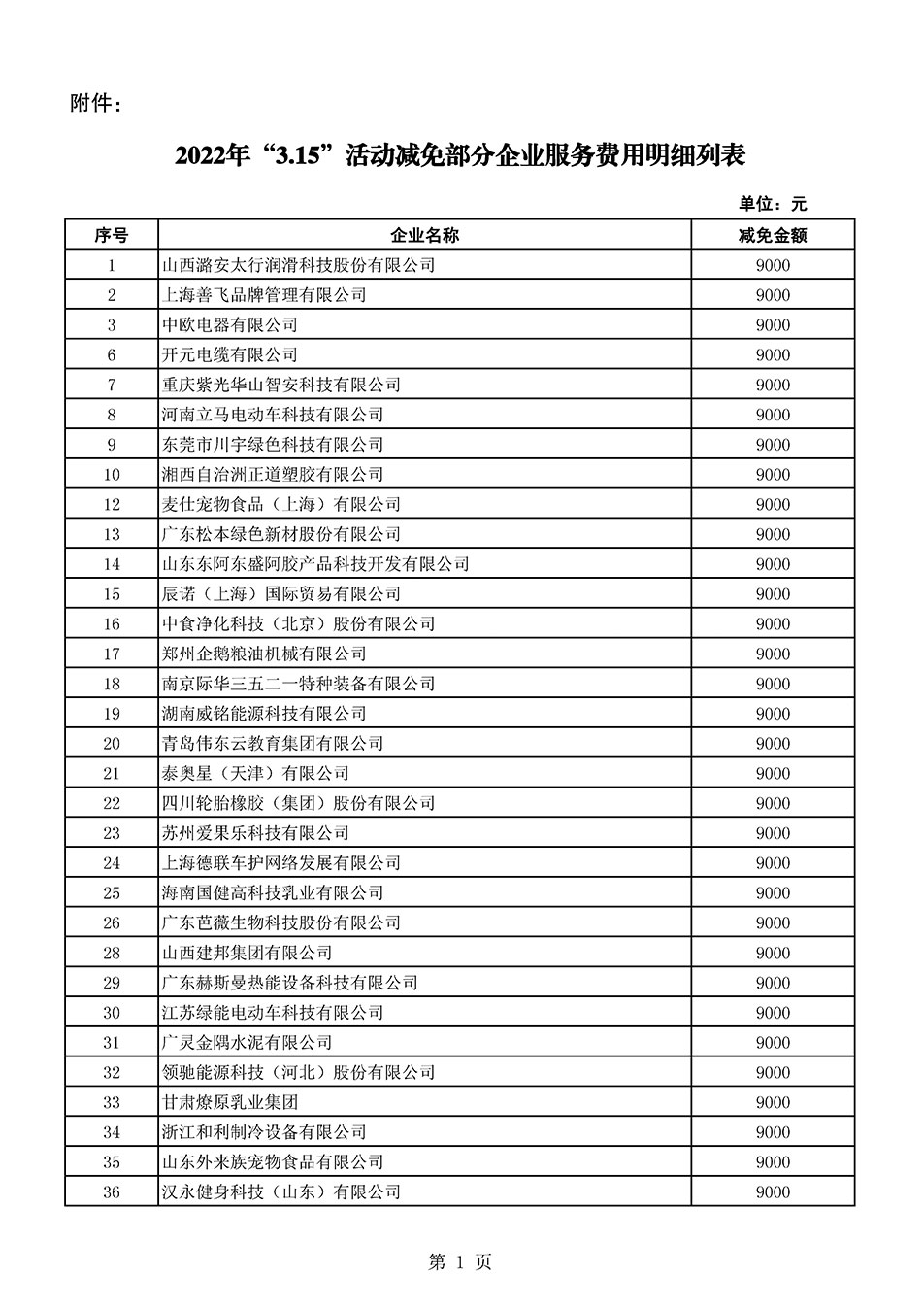 中國質量檢驗協會關于發布《2021年全國“質量月”活動減免部分企業服務費用明細列表》的公告