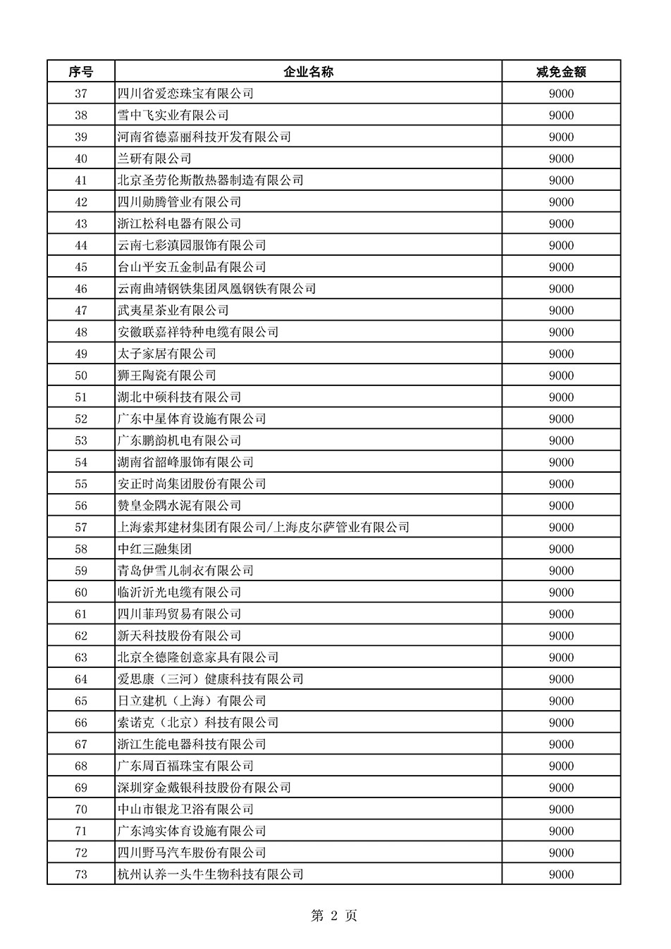 中國質量檢驗協會關于發布《2021年全國“質量月”活動減免部分企業服務費用明細列表》的公告