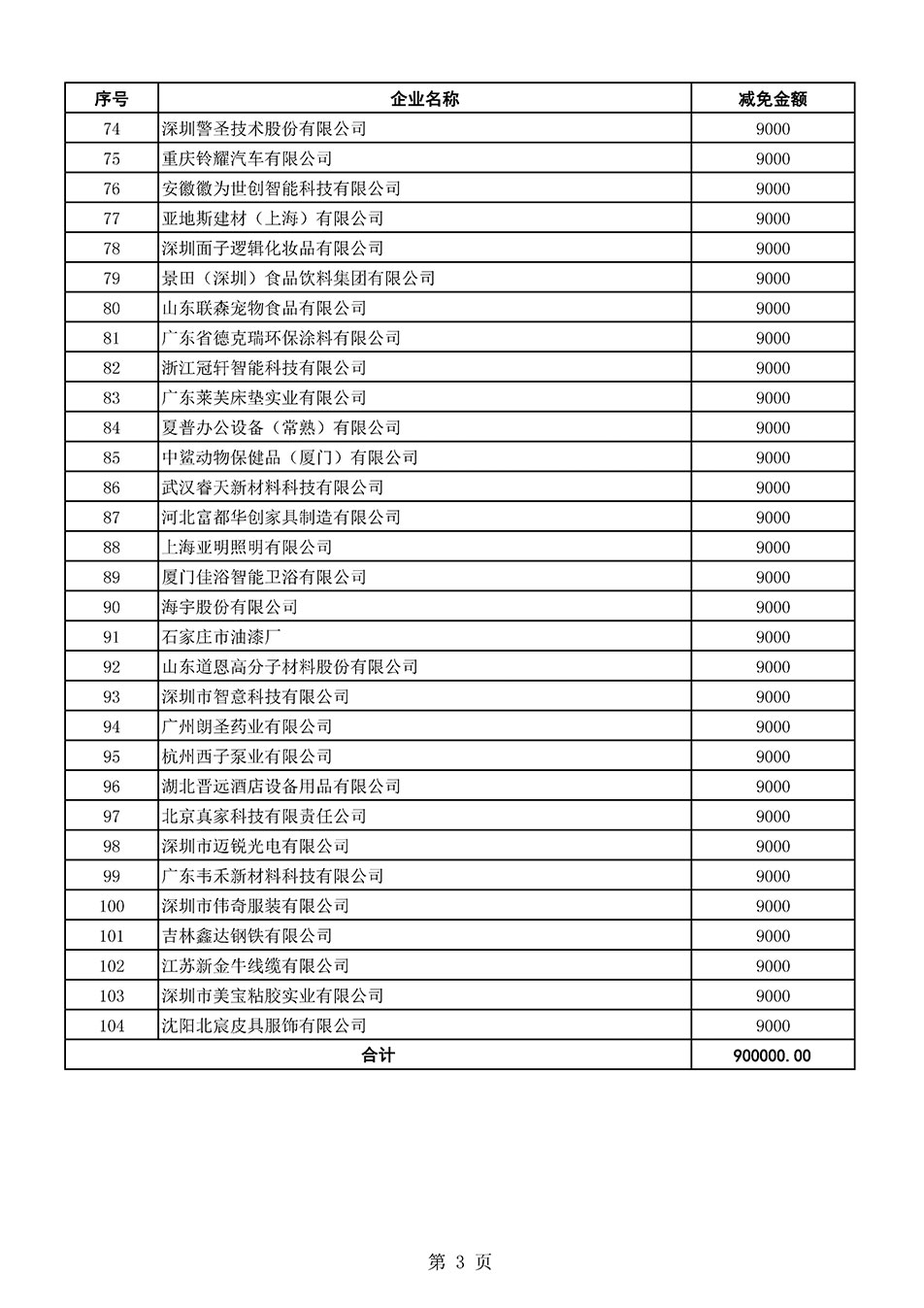 中國質量檢驗協會關于發布《2021年全國“質量月”活動減免部分企業服務費用明細列表》的公告