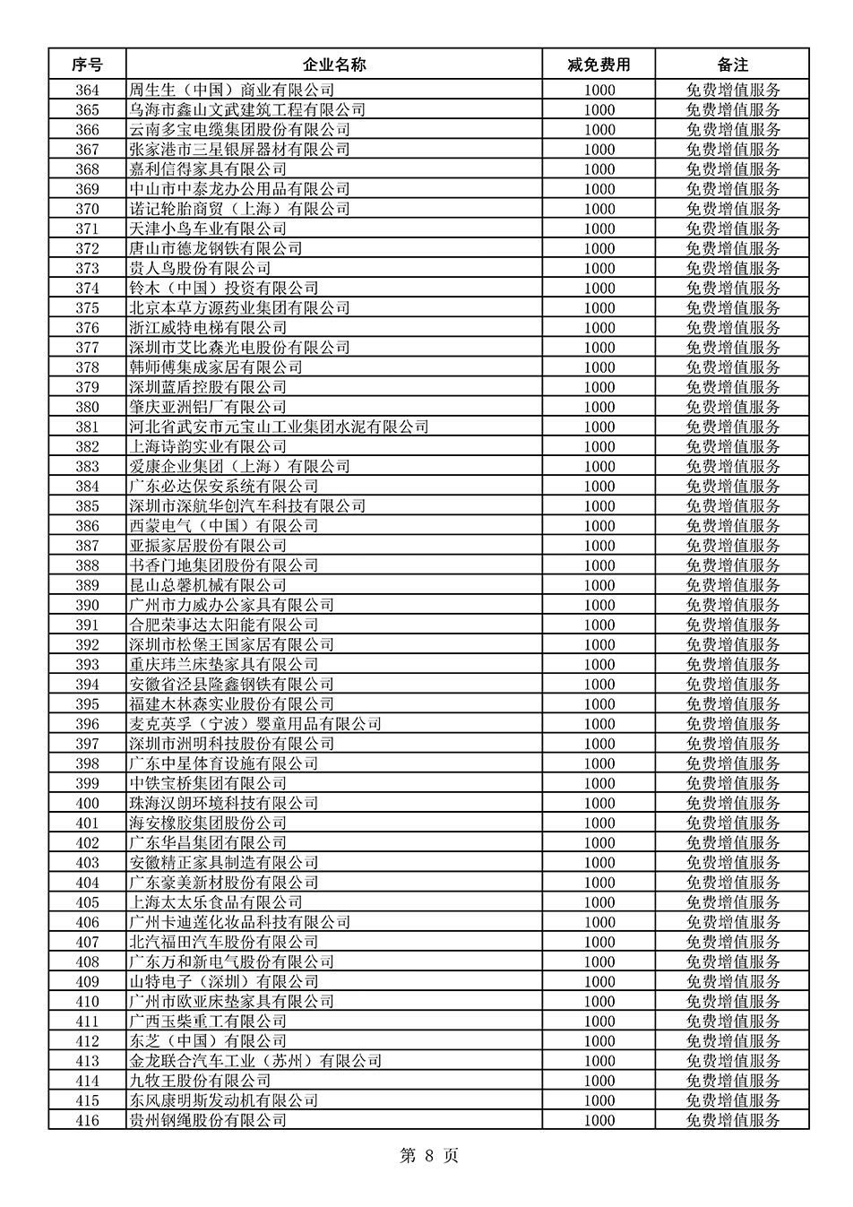 中國質(zhì)量檢驗協(xié)會關(guān)于發(fā)布《2021年度減免部分全國質(zhì)量檢驗穩(wěn)定合格產(chǎn)品調(diào)查匯總和展示公告企業(yè)的費用明細列表》的公告