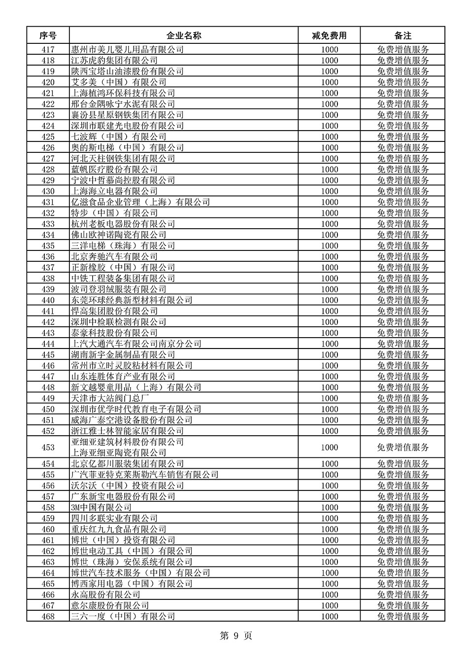 中國質(zhì)量檢驗協(xié)會關(guān)于發(fā)布《2021年度減免部分全國質(zhì)量檢驗穩(wěn)定合格產(chǎn)品調(diào)查匯總和展示公告企業(yè)的費用明細列表》的公告