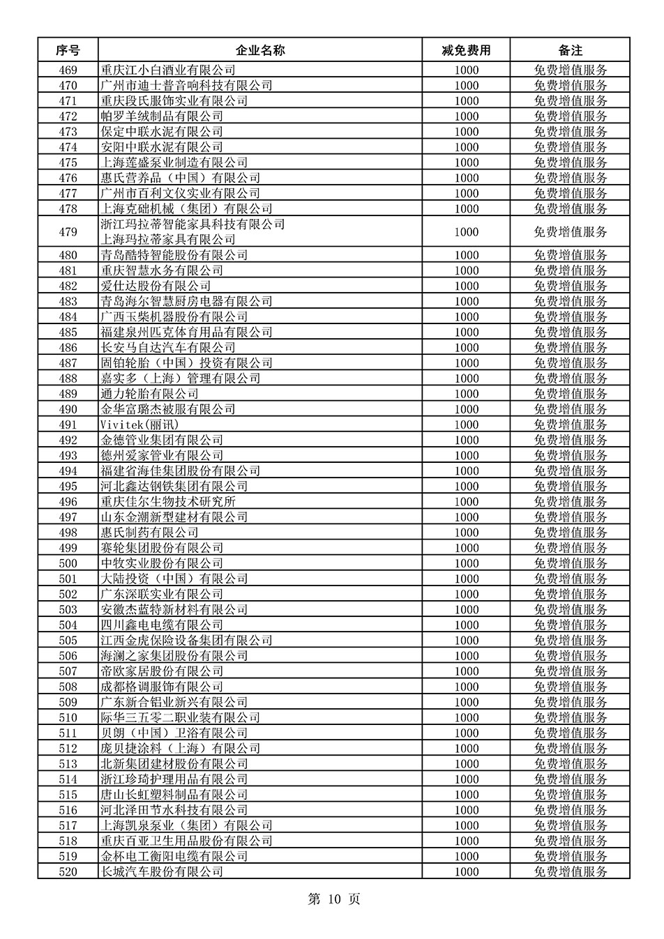 中國質(zhì)量檢驗協(xié)會關(guān)于發(fā)布《2021年度減免部分全國質(zhì)量檢驗穩(wěn)定合格產(chǎn)品調(diào)查匯總和展示公告企業(yè)的費用明細列表》的公告