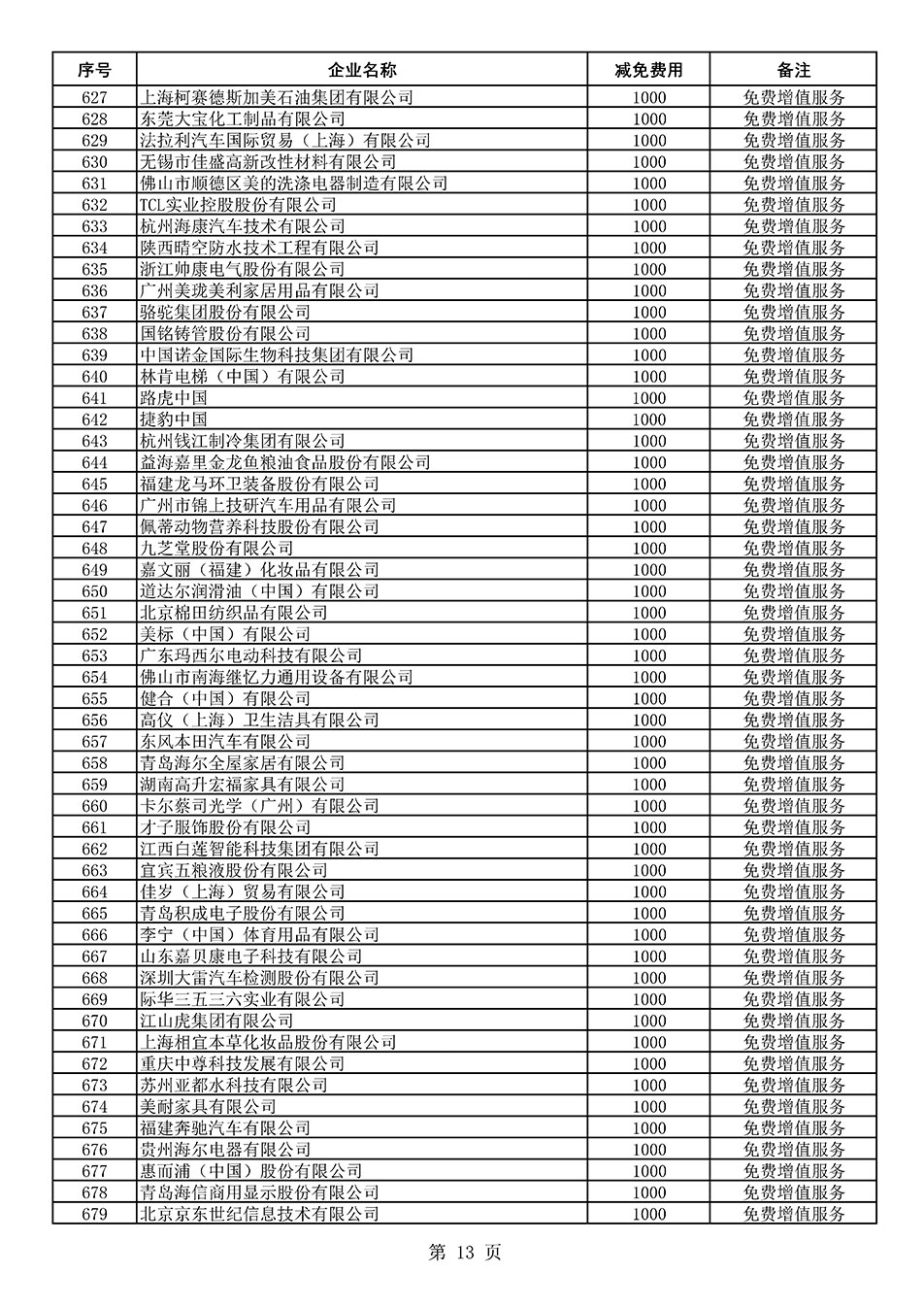 中國質(zhì)量檢驗協(xié)會關(guān)于發(fā)布《2021年度減免部分全國質(zhì)量檢驗穩(wěn)定合格產(chǎn)品調(diào)查匯總和展示公告企業(yè)的費用明細列表》的公告