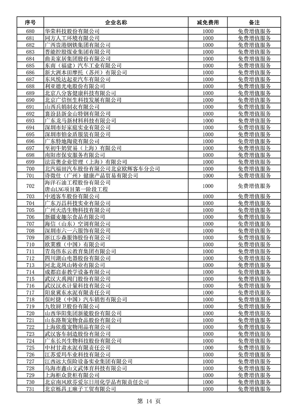 中國質(zhì)量檢驗協(xié)會關(guān)于發(fā)布《2021年度減免部分全國質(zhì)量檢驗穩(wěn)定合格產(chǎn)品調(diào)查匯總和展示公告企業(yè)的費用明細列表》的公告