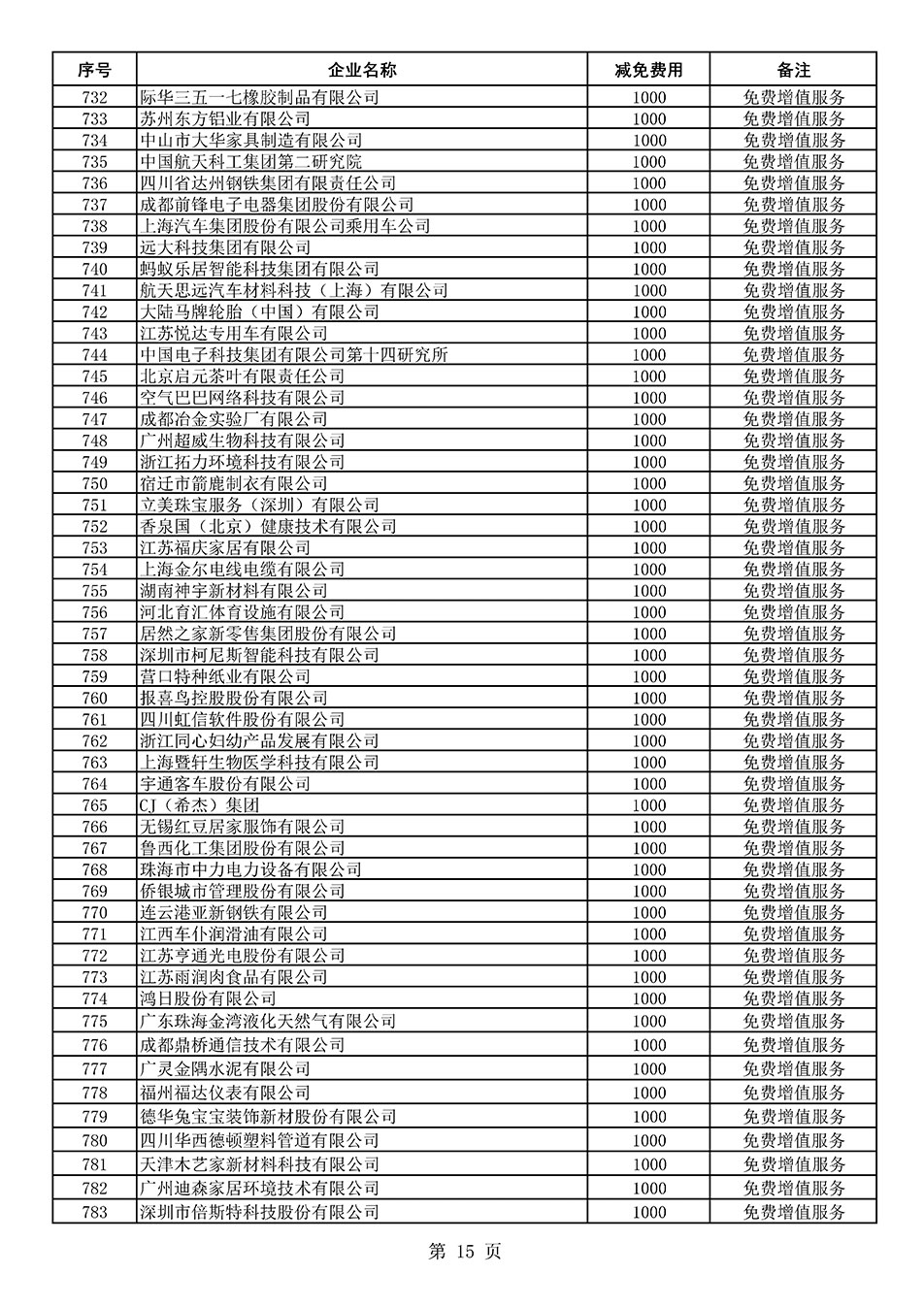 中國質(zhì)量檢驗協(xié)會關(guān)于發(fā)布《2021年度減免部分全國質(zhì)量檢驗穩(wěn)定合格產(chǎn)品調(diào)查匯總和展示公告企業(yè)的費用明細列表》的公告