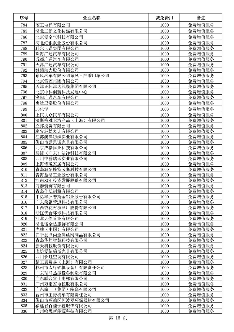 中國質(zhì)量檢驗協(xié)會關(guān)于發(fā)布《2021年度減免部分全國質(zhì)量檢驗穩(wěn)定合格產(chǎn)品調(diào)查匯總和展示公告企業(yè)的費用明細列表》的公告