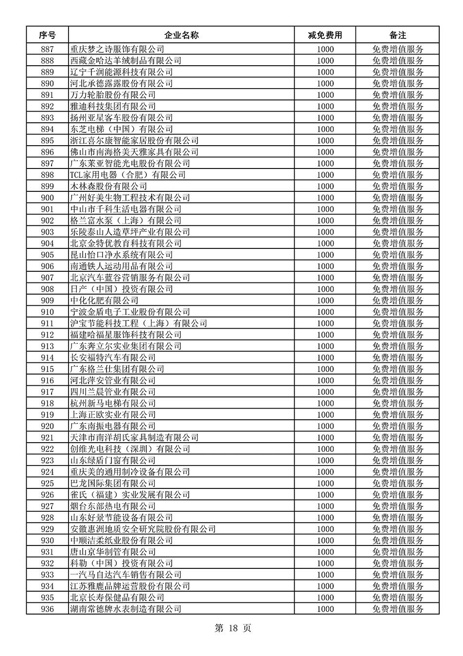 中國質(zhì)量檢驗協(xié)會關(guān)于發(fā)布《2021年度減免部分全國質(zhì)量檢驗穩(wěn)定合格產(chǎn)品調(diào)查匯總和展示公告企業(yè)的費用明細列表》的公告