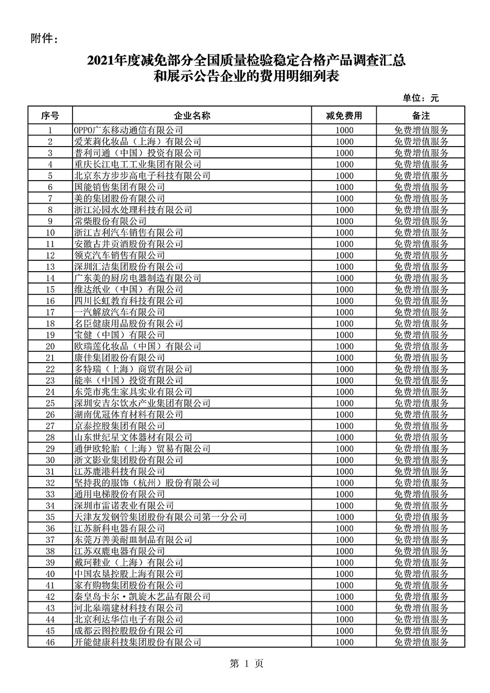 中國質(zhì)量檢驗協(xié)會關(guān)于發(fā)布《2021年度減免部分全國質(zhì)量檢驗穩(wěn)定合格產(chǎn)品調(diào)查匯總和展示公告企業(yè)的費用明細列表》的公告