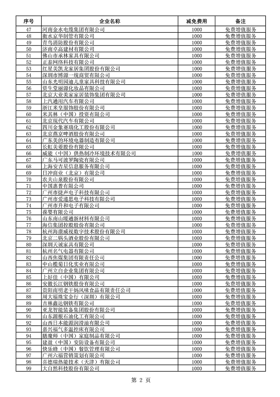 中國質(zhì)量檢驗協(xié)會關(guān)于發(fā)布《2021年度減免部分全國質(zhì)量檢驗穩(wěn)定合格產(chǎn)品調(diào)查匯總和展示公告企業(yè)的費用明細列表》的公告