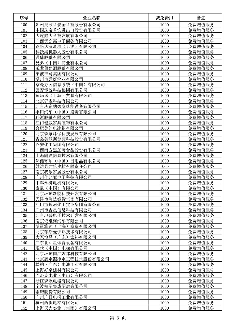 中國質(zhì)量檢驗協(xié)會關(guān)于發(fā)布《2021年度減免部分全國質(zhì)量檢驗穩(wěn)定合格產(chǎn)品調(diào)查匯總和展示公告企業(yè)的費用明細列表》的公告