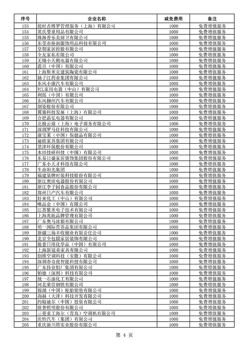 中國質(zhì)量檢驗協(xié)會關(guān)于發(fā)布《2021年度減免部分全國質(zhì)量檢驗穩(wěn)定合格產(chǎn)品調(diào)查匯總和展示公告企業(yè)的費用明細列表》的公告