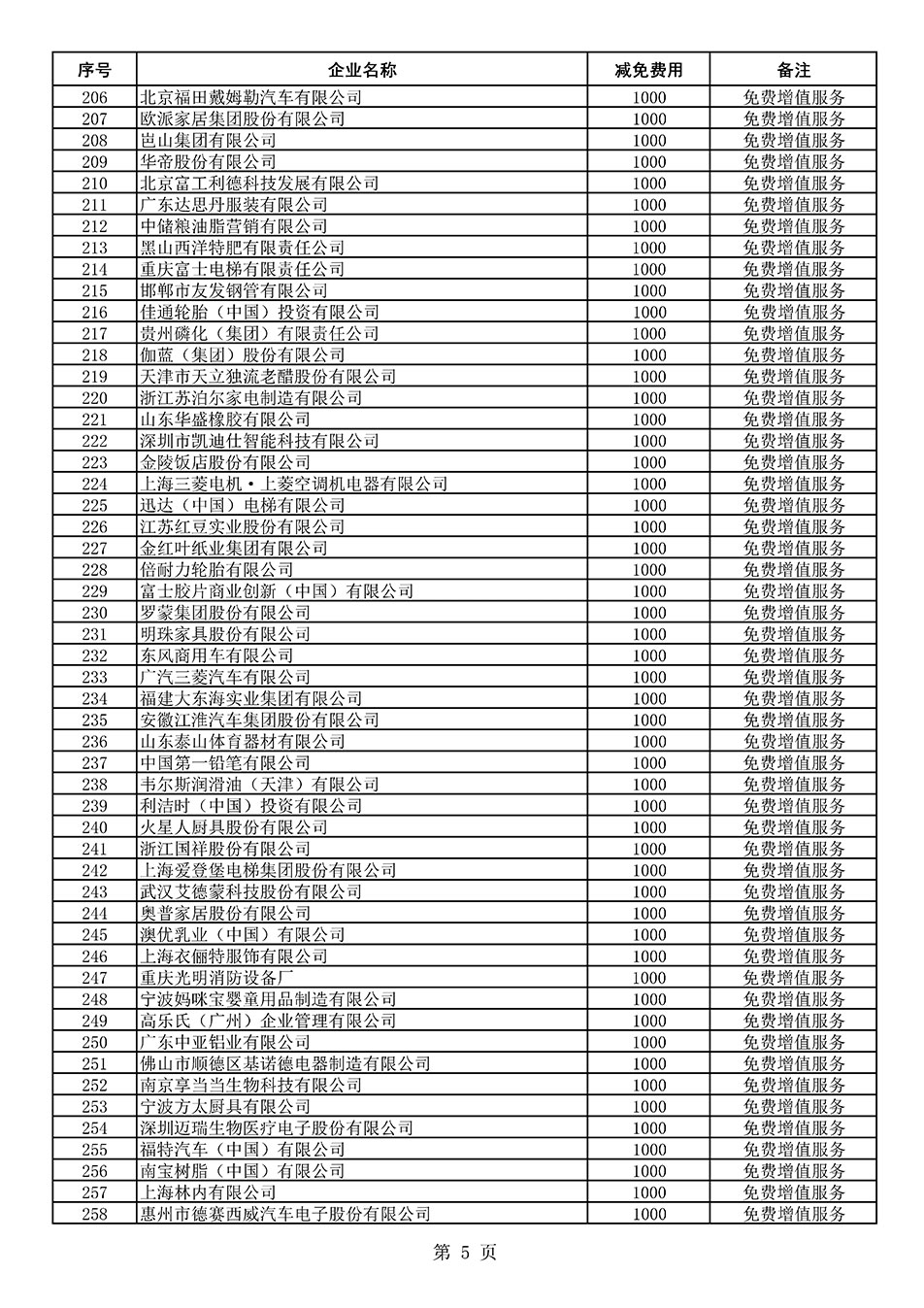 中國質(zhì)量檢驗協(xié)會關(guān)于發(fā)布《2021年度減免部分全國質(zhì)量檢驗穩(wěn)定合格產(chǎn)品調(diào)查匯總和展示公告企業(yè)的費用明細列表》的公告