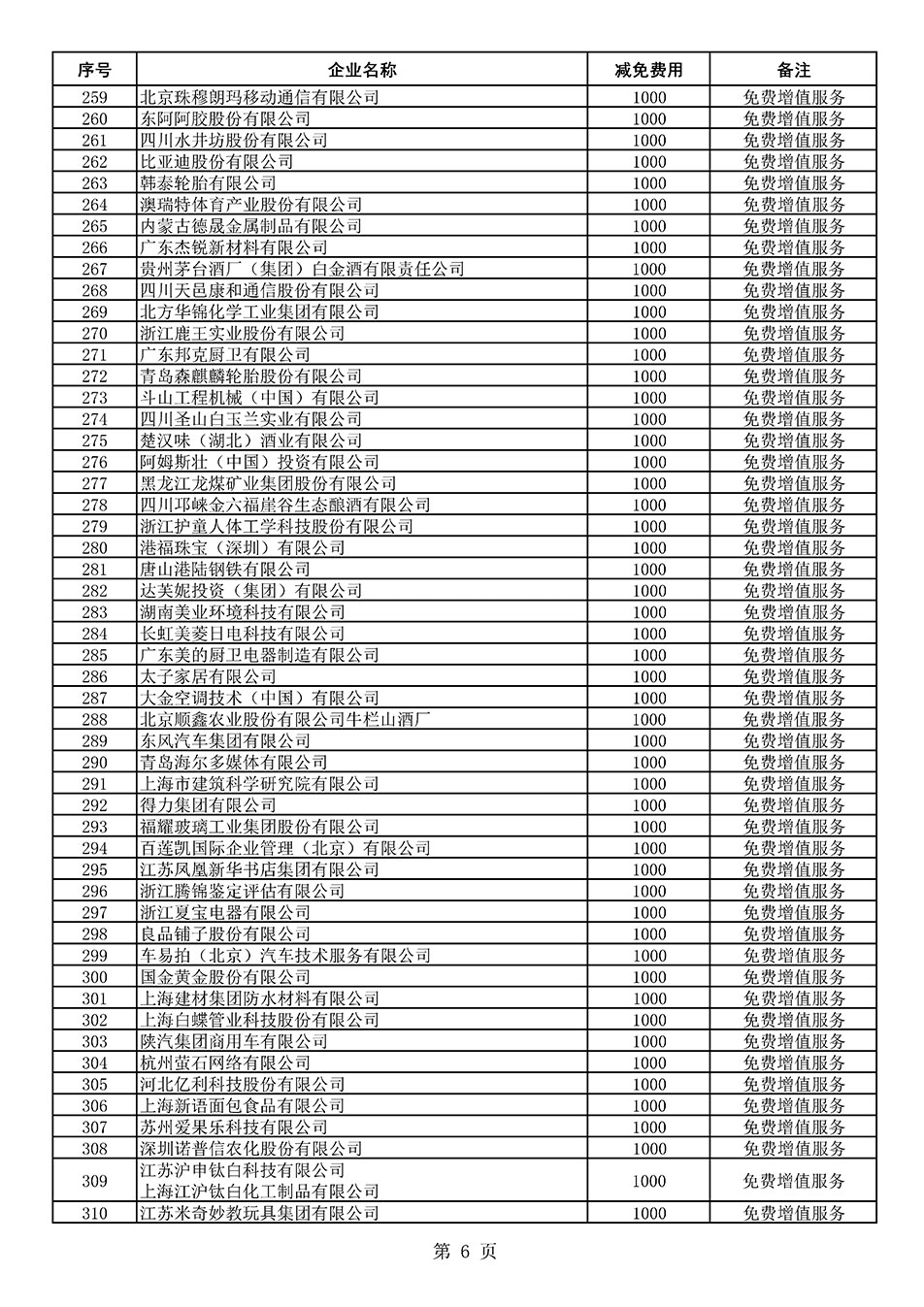 中國質(zhì)量檢驗協(xié)會關(guān)于發(fā)布《2021年度減免部分全國質(zhì)量檢驗穩(wěn)定合格產(chǎn)品調(diào)查匯總和展示公告企業(yè)的費用明細列表》的公告