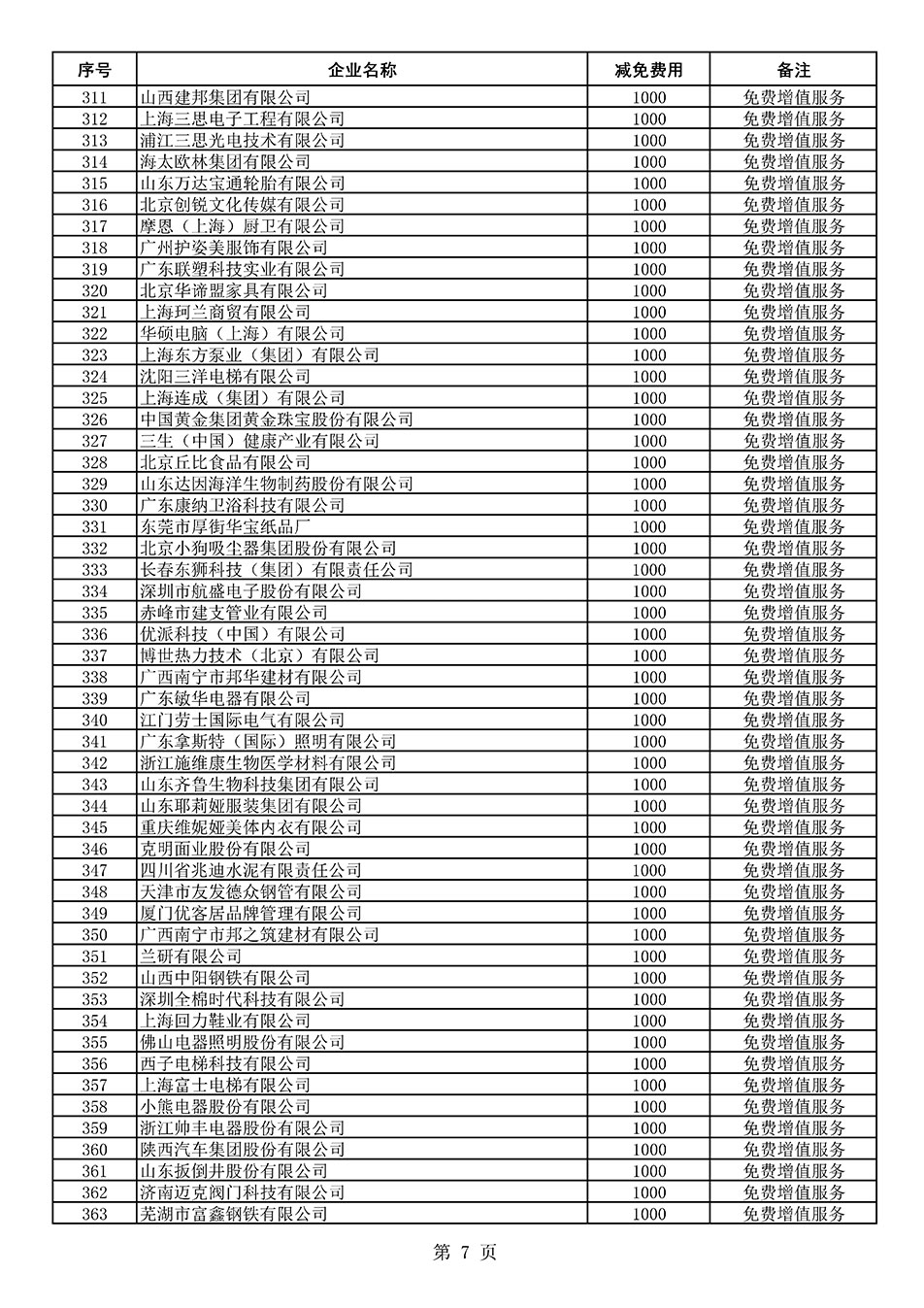 中國質(zhì)量檢驗協(xié)會關(guān)于發(fā)布《2021年度減免部分全國質(zhì)量檢驗穩(wěn)定合格產(chǎn)品調(diào)查匯總和展示公告企業(yè)的費用明細列表》的公告