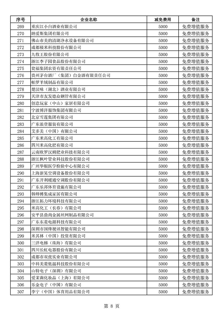 中國質量檢驗協會關于發布《2022年度減免部分全國質量檢驗穩定合格產品調查匯總和展示公告企業的費用明細列表》的公告