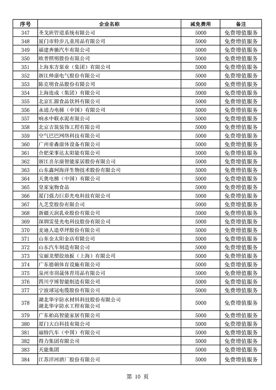 中國質量檢驗協會關于發布《2022年度減免部分全國質量檢驗穩定合格產品調查匯總和展示公告企業的費用明細列表》的公告