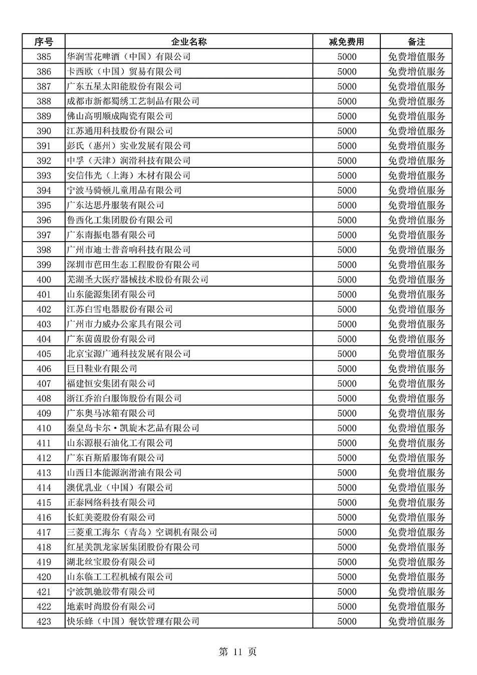 中國質量檢驗協會關于發布《2022年度減免部分全國質量檢驗穩定合格產品調查匯總和展示公告企業的費用明細列表》的公告