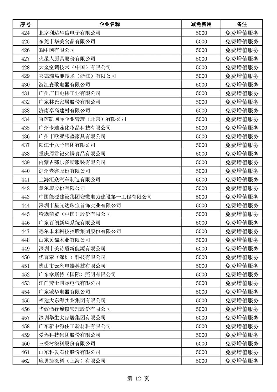 中國質量檢驗協會關于發布《2022年度減免部分全國質量檢驗穩定合格產品調查匯總和展示公告企業的費用明細列表》的公告