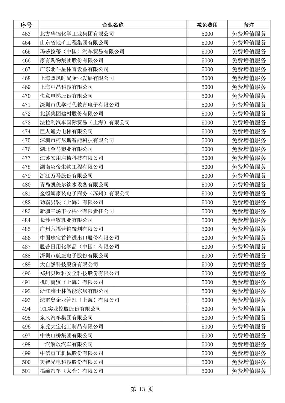 中國質量檢驗協會關于發布《2022年度減免部分全國質量檢驗穩定合格產品調查匯總和展示公告企業的費用明細列表》的公告