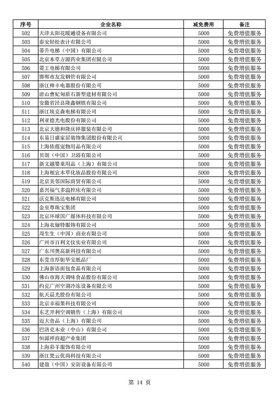 中國質量檢驗協會關于發布《2022年度減免部分全國質量檢驗穩定合格產品調查匯總和展示公告企業的費用明細列表》的公告