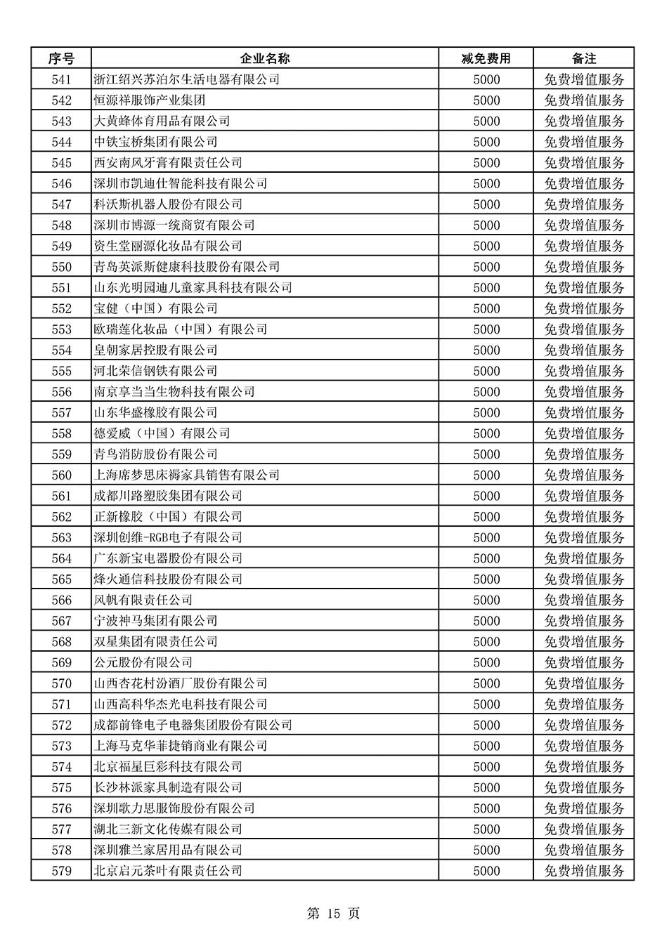 中國質量檢驗協會關于發布《2022年度減免部分全國質量檢驗穩定合格產品調查匯總和展示公告企業的費用明細列表》的公告