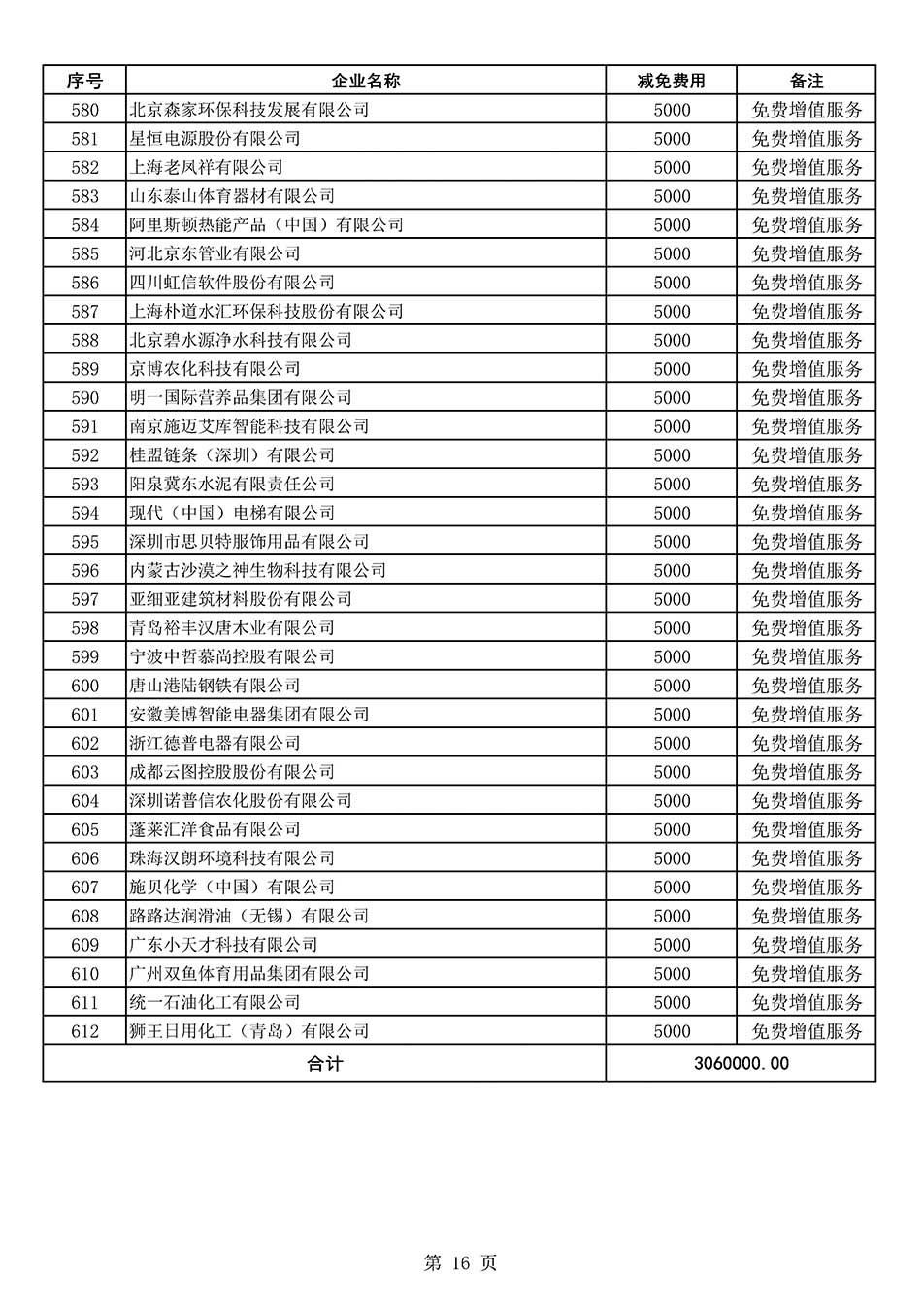 中國質量檢驗協會關于發布《2022年度減免部分全國質量檢驗穩定合格產品調查匯總和展示公告企業的費用明細列表》的公告