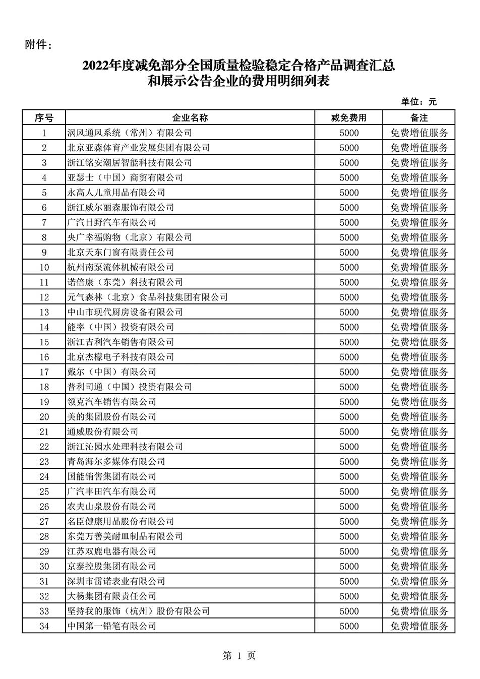 中國質量檢驗協會關于發布《2022年度減免部分全國質量檢驗穩定合格產品調查匯總和展示公告企業的費用明細列表》的公告