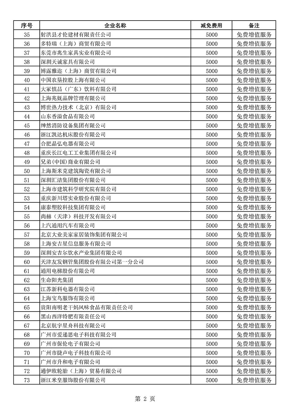 中國質量檢驗協會關于發布《2022年度減免部分全國質量檢驗穩定合格產品調查匯總和展示公告企業的費用明細列表》的公告