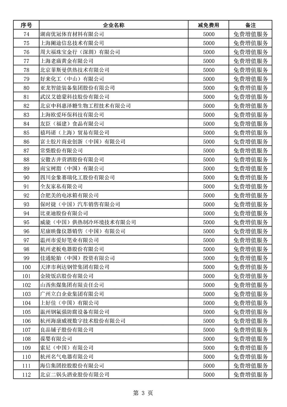 中國質量檢驗協會關于發布《2022年度減免部分全國質量檢驗穩定合格產品調查匯總和展示公告企業的費用明細列表》的公告