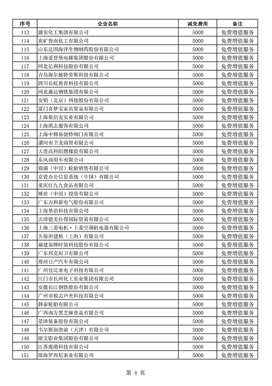 中國質量檢驗協會關于發布《2022年度減免部分全國質量檢驗穩定合格產品調查匯總和展示公告企業的費用明細列表》的公告