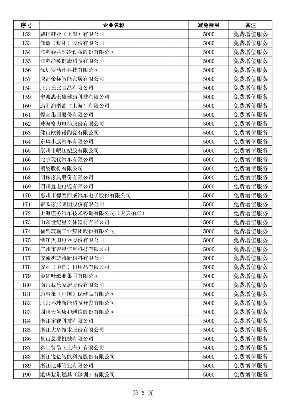 中國質量檢驗協會關于發布《2022年度減免部分全國質量檢驗穩定合格產品調查匯總和展示公告企業的費用明細列表》的公告