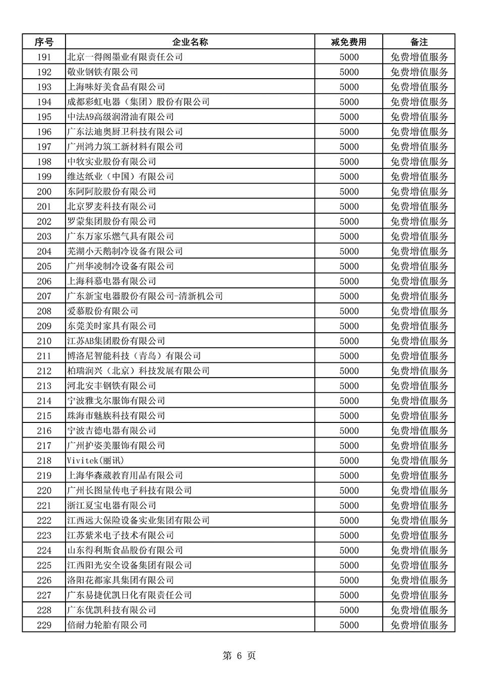 中國質量檢驗協會關于發布《2022年度減免部分全國質量檢驗穩定合格產品調查匯總和展示公告企業的費用明細列表》的公告