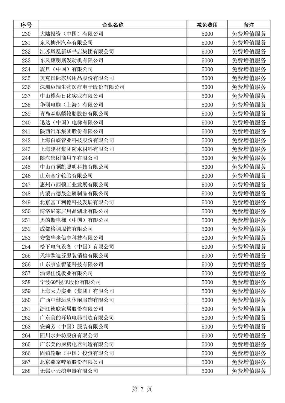 中國質量檢驗協會關于發布《2022年度減免部分全國質量檢驗穩定合格產品調查匯總和展示公告企業的費用明細列表》的公告