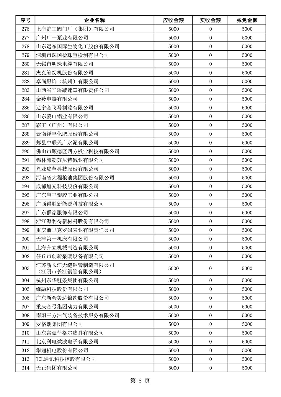 中國質(zhì)量檢驗(yàn)協(xié)會關(guān)于發(fā)布2020年度部分會員會費(fèi)減免情況的公告