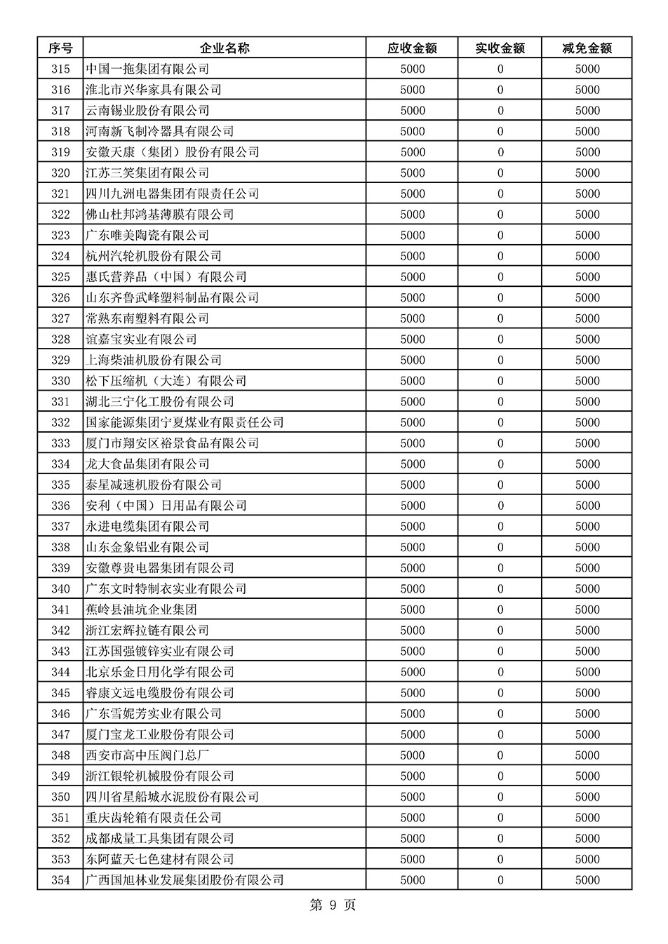 中國質(zhì)量檢驗(yàn)協(xié)會關(guān)于發(fā)布2020年度部分會員會費(fèi)減免情況的公告