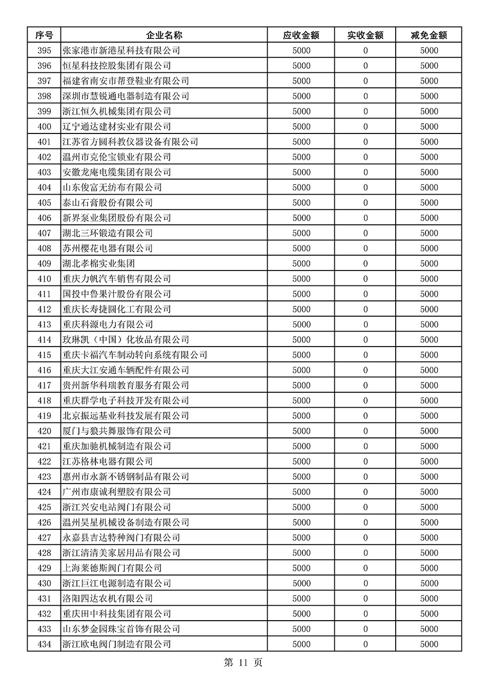 中國質(zhì)量檢驗(yàn)協(xié)會關(guān)于發(fā)布2020年度部分會員會費(fèi)減免情況的公告