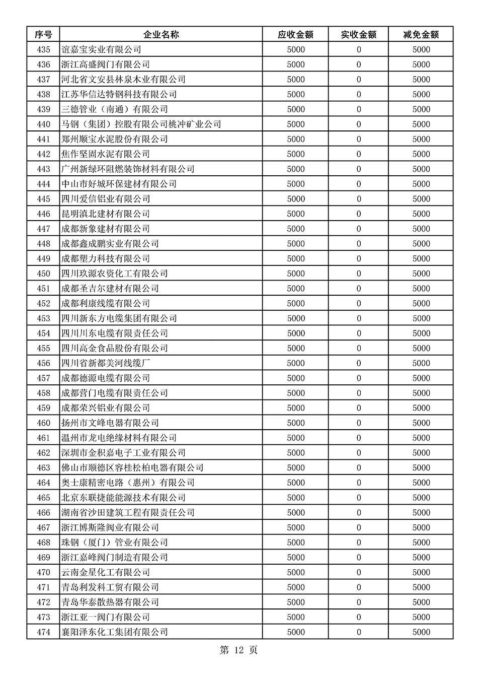 中國質(zhì)量檢驗(yàn)協(xié)會關(guān)于發(fā)布2020年度部分會員會費(fèi)減免情況的公告