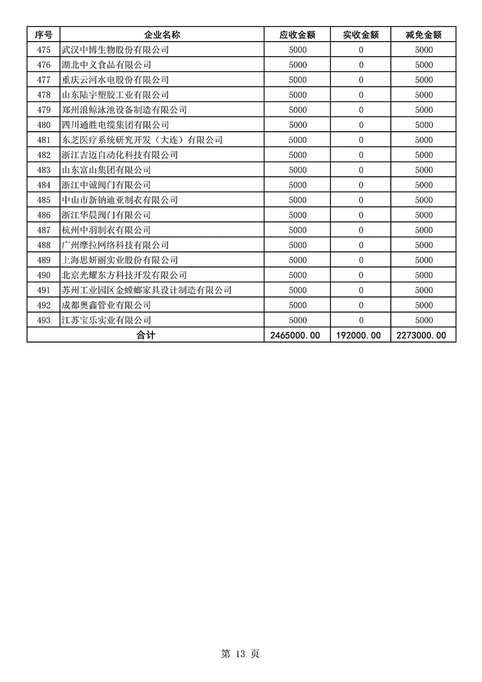 中國質(zhì)量檢驗(yàn)協(xié)會關(guān)于發(fā)布2020年度部分會員會費(fèi)減免情況的公告