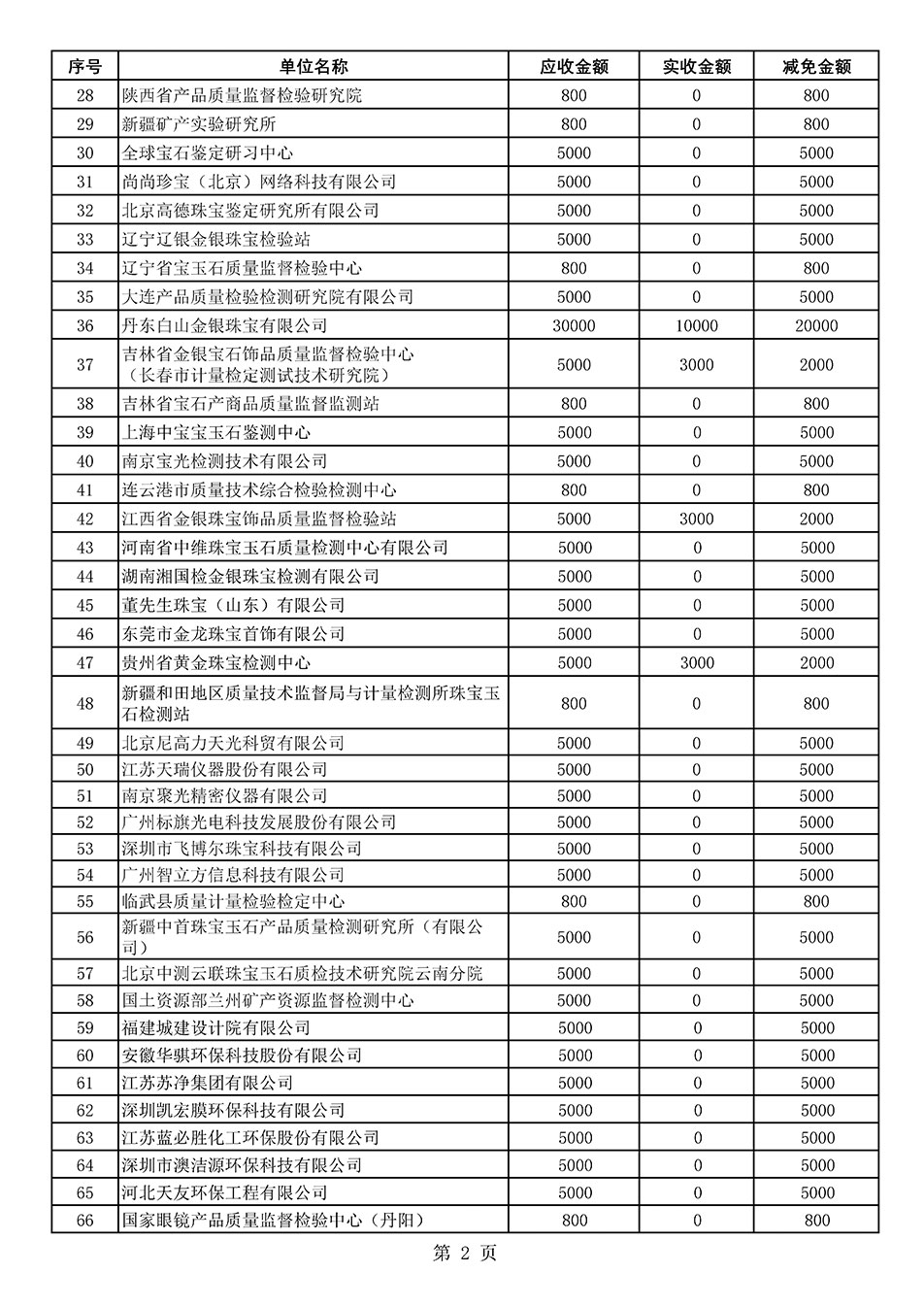 中國質(zhì)量檢驗(yàn)協(xié)會關(guān)于發(fā)布2020年度部分會員會費(fèi)減免情況的公告