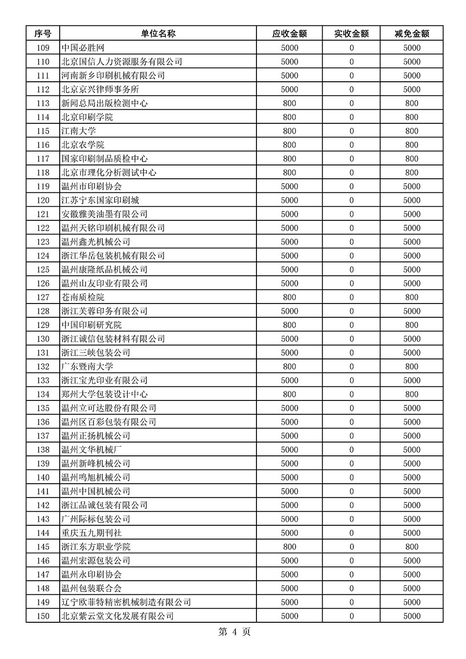 中國質(zhì)量檢驗(yàn)協(xié)會關(guān)于發(fā)布2020年度部分會員會費(fèi)減免情況的公告