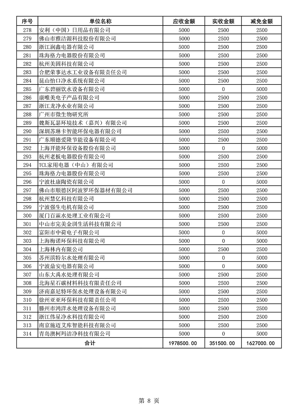 中國質(zhì)量檢驗(yàn)協(xié)會關(guān)于發(fā)布2020年度部分會員會費(fèi)減免情況的公告