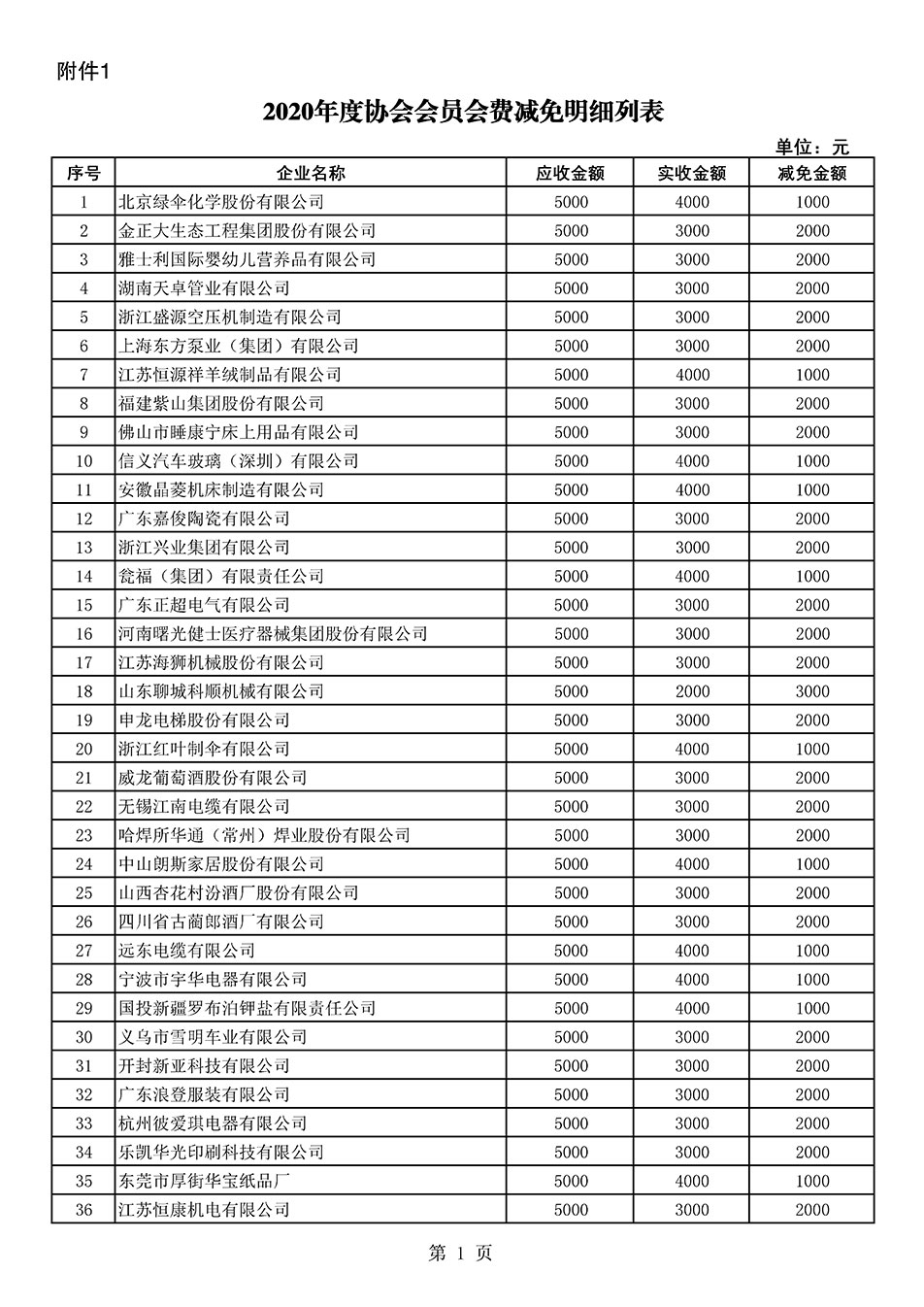 中國質(zhì)量檢驗(yàn)協(xié)會關(guān)于發(fā)布2020年度部分會員會費(fèi)減免情況的公告