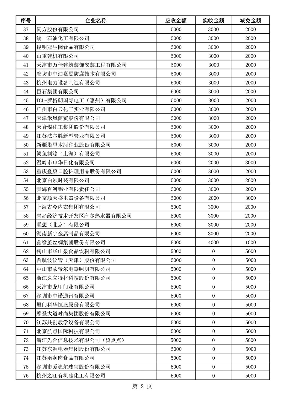 中國質(zhì)量檢驗(yàn)協(xié)會關(guān)于發(fā)布2020年度部分會員會費(fèi)減免情況的公告