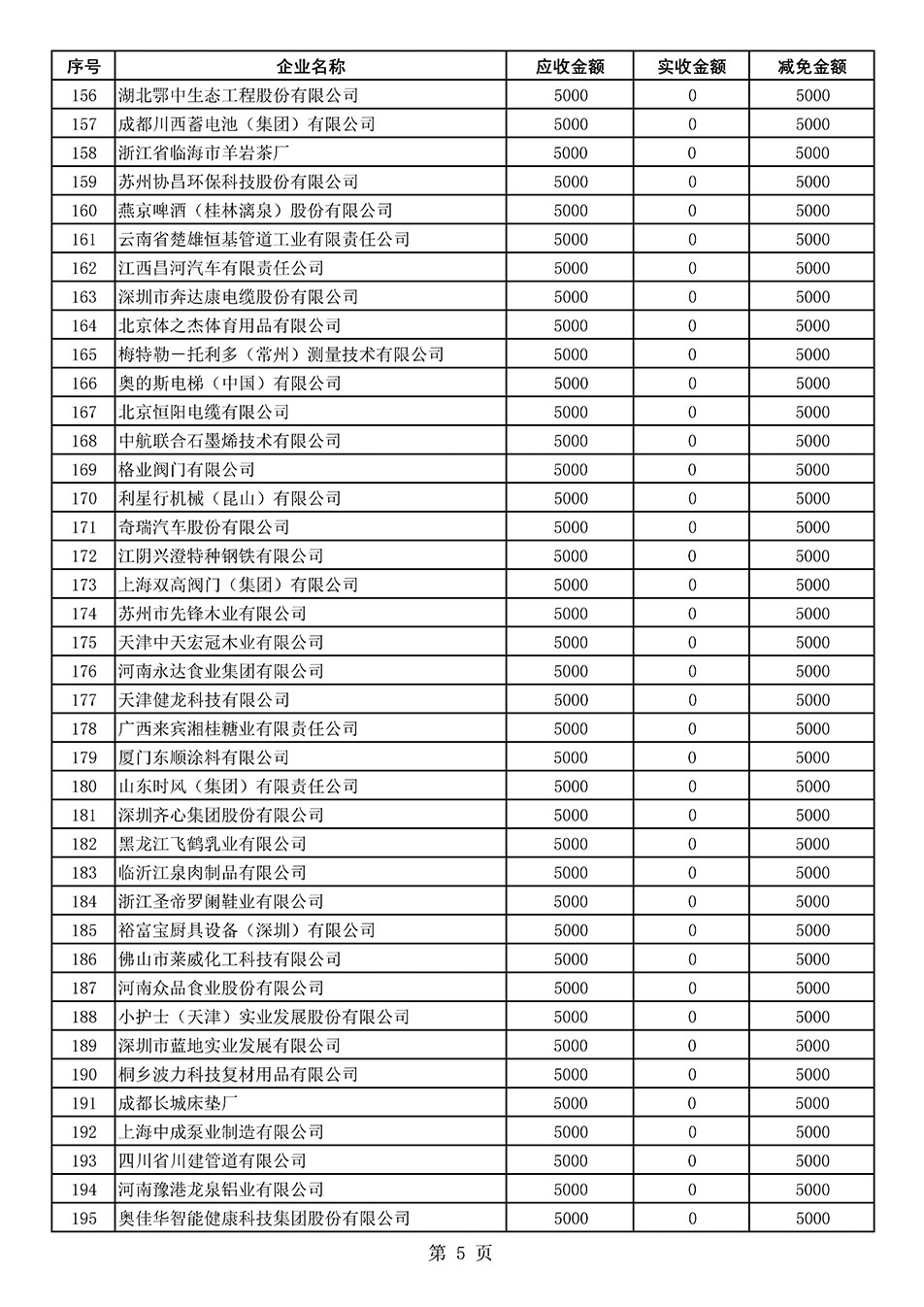 中國質(zhì)量檢驗(yàn)協(xié)會關(guān)于發(fā)布2020年度部分會員會費(fèi)減免情況的公告